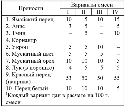 Все о пряностях - image107.png