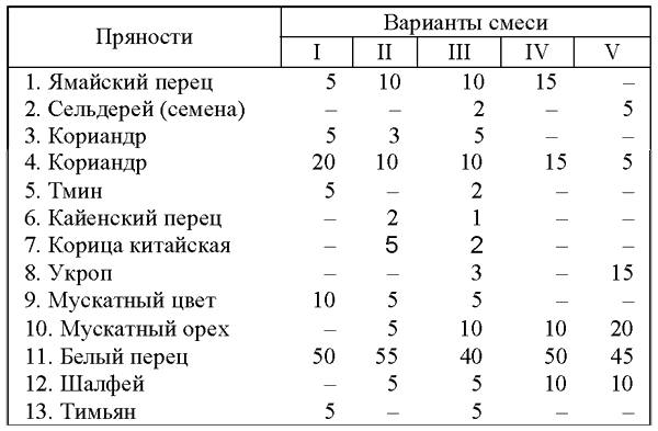 Все о пряностях - image114.png