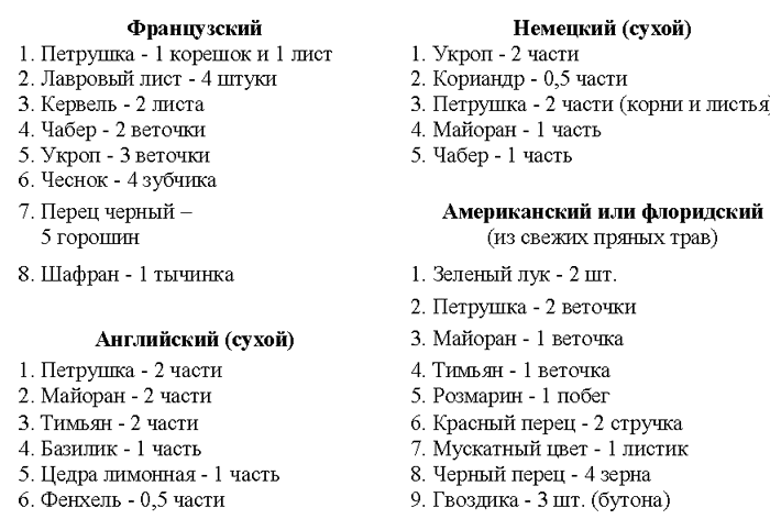 Все о пряностях - image123.png