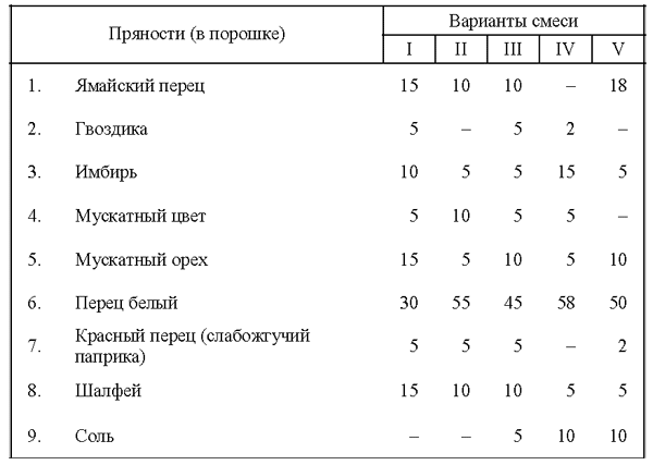 Все о пряностях - image131.png