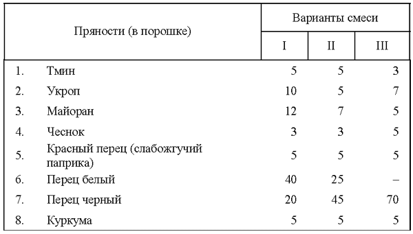 Все о пряностях - image133.png