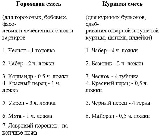 Все о пряностях - image137.png