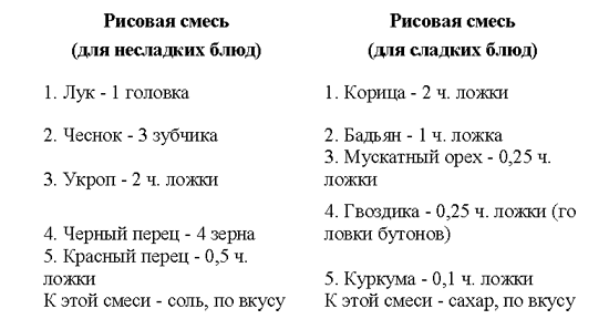 Все о пряностях - image139.png