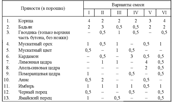 Все о пряностях - image141.png