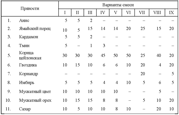 Все о пряностях - image145.png