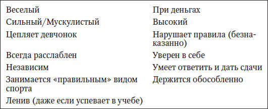 Вожаки и ведомые, или Как выжить в Мире мальчиков - i_005.jpg