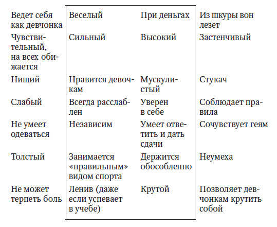 Вожаки и ведомые, или Как выжить в Мире мальчиков - i_006.jpg