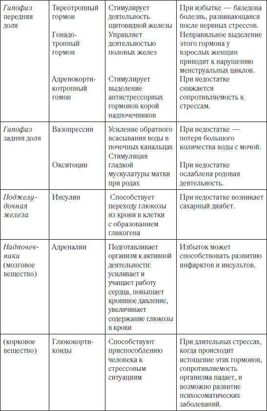 Как оставаться молодым и жить долго - i_005.png