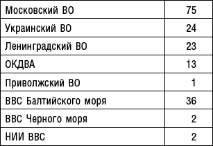 Большое небо дальней авиации. Советские дальние бомбардировщики в Великой Отечественной войне. 1941-1945 - i_001.png