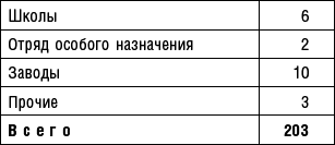 Большое небо дальней авиации. Советские дальние бомбардировщики в Великой Отечественной войне. 1941-1945 - i_002.png