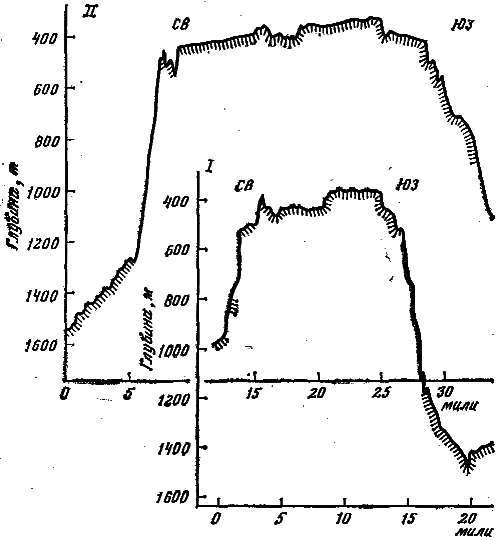 Геология океана: загадки, гипотезы, открытия - i_009.png