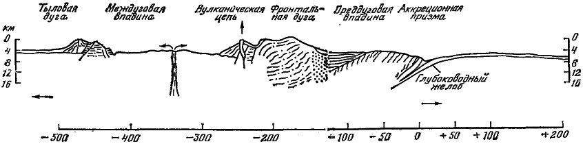 Геология океана: загадки, гипотезы, открытия - i_012.png