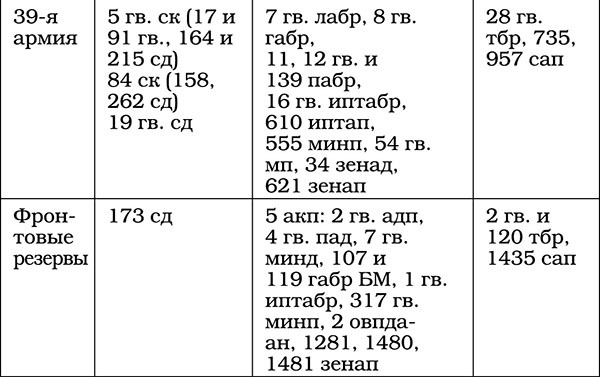 Триумф операции «Багратион». Главный Сталинский удар - tab031.jpg