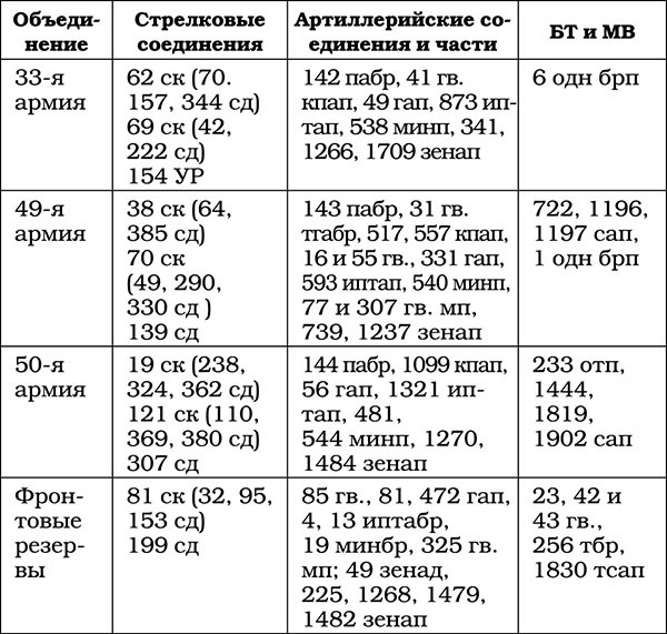 Триумф операции «Багратион». Главный Сталинский удар - tab038.jpg