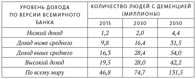 Еда и мозг. Что углеводы делают со здоровьем, мышлением и памятью - i_004.jpg