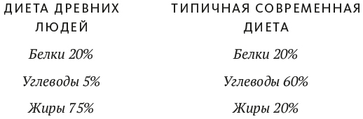 Еда и мозг. Что углеводы делают со здоровьем, мышлением и памятью - i_005.jpg