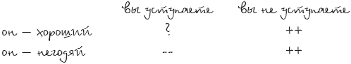 Один раз на всю жизнь. Беседы со старшеклассниками о браке, семье, детях - _50.png