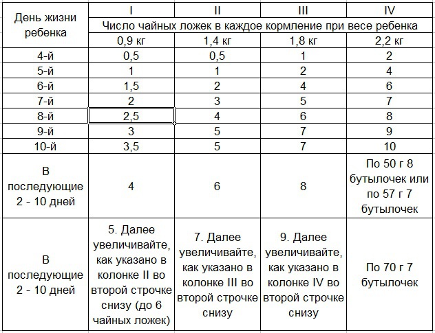 Ребенок и уход за ним (др. перевод) - teble.jpg