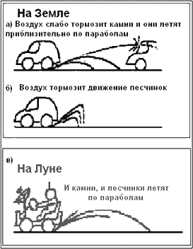 Человек на Луне? Какие доказательства? - i_131.png