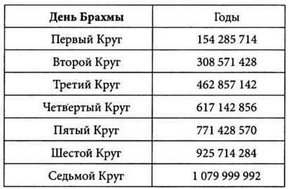 Конца света не было и не будет. Тайны Доктрины о Творении Вселенной и Человека - i_004.jpg