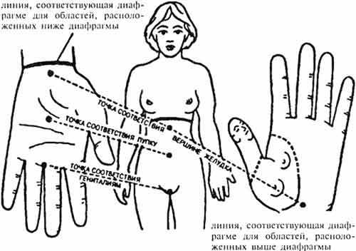 Лечение детей нетрадиционными методами. Практическая энциклопедия. - img124.jpg