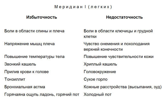 Лечение детей нетрадиционными методами. Практическая энциклопедия. - text1.jpg_0