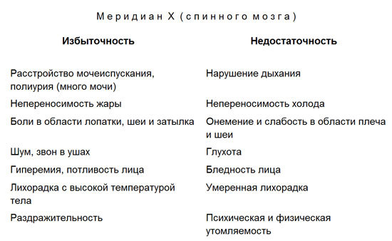 Лечение детей нетрадиционными методами. Практическая энциклопедия. - text10.jpg