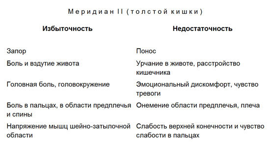 Лечение детей нетрадиционными методами. Практическая энциклопедия. - text2.jpg_0