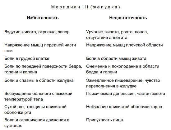 Лечение детей нетрадиционными методами. Практическая энциклопедия. - text3.jpg