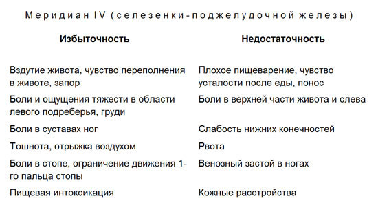 Лечение детей нетрадиционными методами. Практическая энциклопедия. - text4.jpg