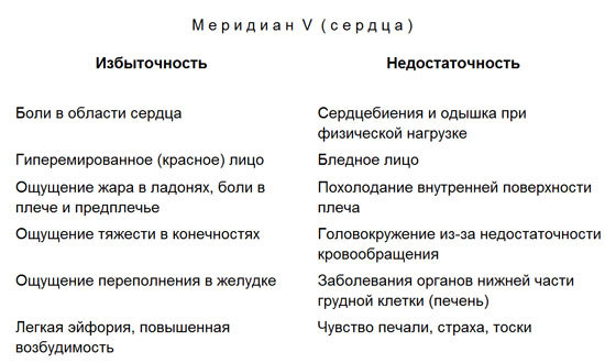 Лечение детей нетрадиционными методами. Практическая энциклопедия. - text5.jpg