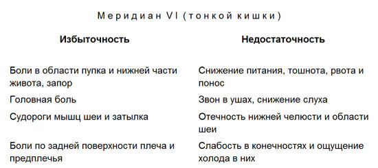 Лечение детей нетрадиционными методами. Практическая энциклопедия. - text6.jpg