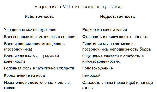 Лечение детей нетрадиционными методами. Практическая энциклопедия. - text7.jpg