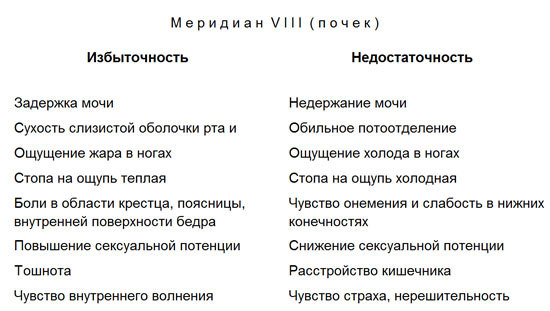 Лечение детей нетрадиционными методами. Практическая энциклопедия. - text8.jpg