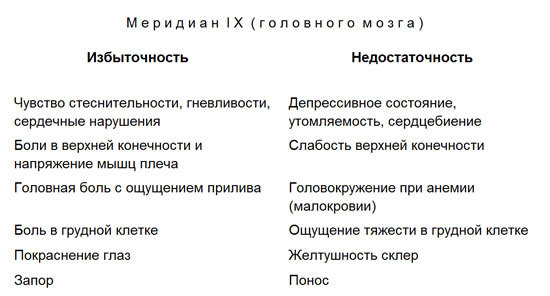 Лечение детей нетрадиционными методами. Практическая энциклопедия. - text9.jpg