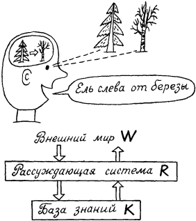 Моделирование рассуждений. Опыт анализа мыслительных актов - p130_1.png