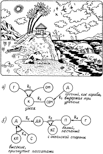 Моделирование рассуждений. Опыт анализа мыслительных актов - p139_1.png