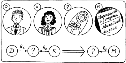 Моделирование рассуждений. Опыт анализа мыслительных актов - p141_1.png