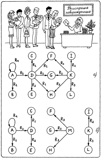 Моделирование рассуждений. Опыт анализа мыслительных актов - p142_1.png