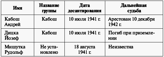 ГРУ в Великой Отечественной войне - t01r.png