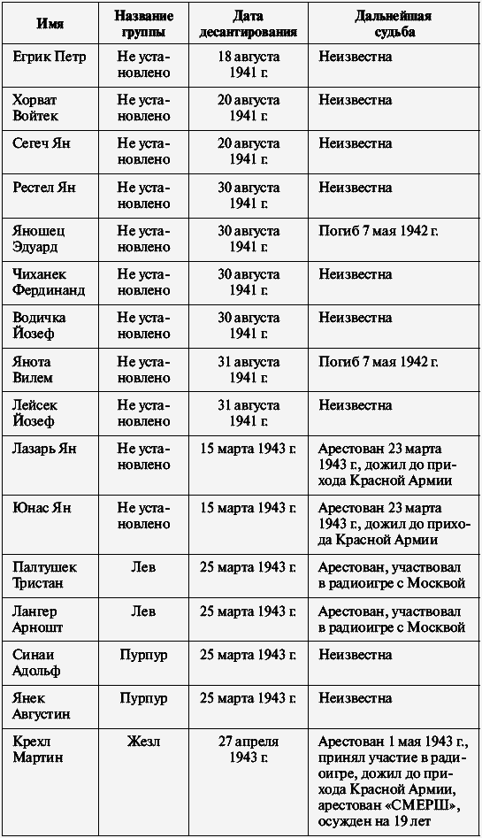 ГРУ в Великой Отечественной войне - t02r.png