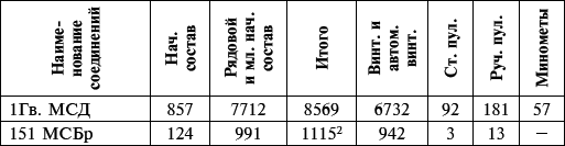 Их послал на смерть Жуков? Гибель армии генерала Ефремова - i_023.png