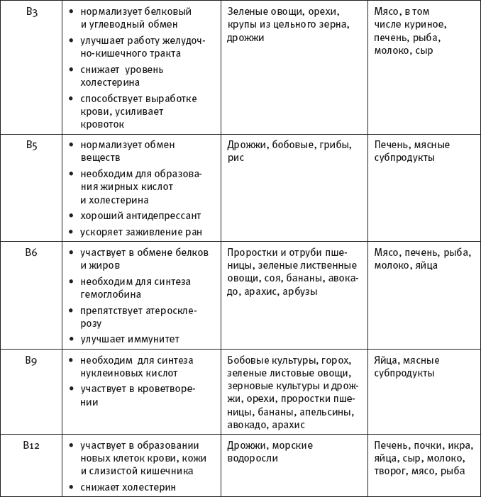 Скажи, что ты ешь, и я скажу, сколько ты проживешь! - _3.png