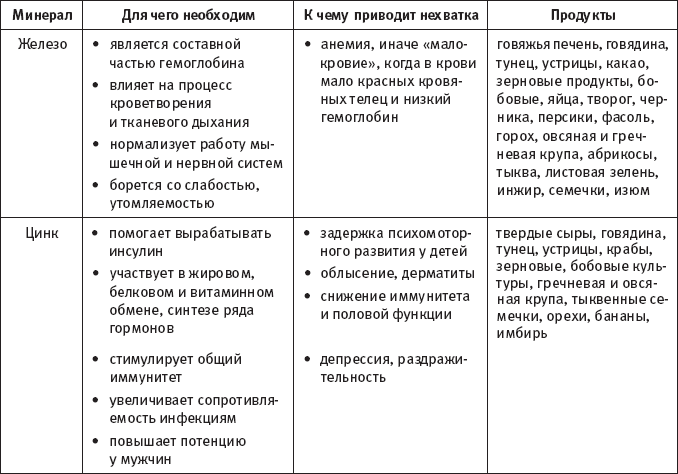 Скажи, что ты ешь, и я скажу, сколько ты проживешь! - _5.png