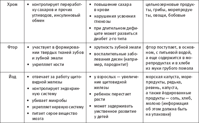 Скажи, что ты ешь, и я скажу, сколько ты проживешь! - _7.png