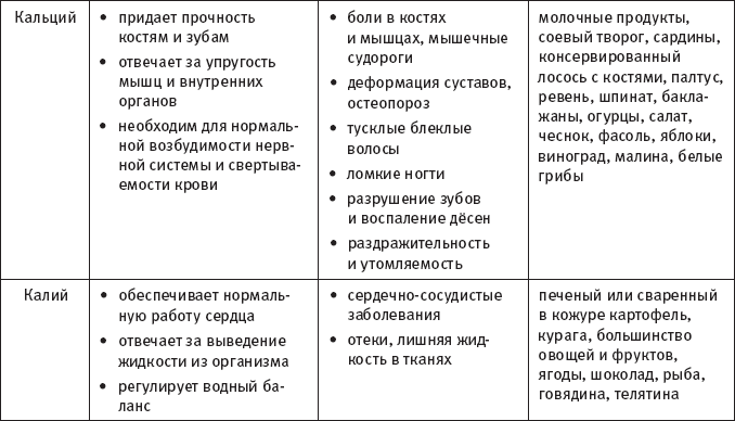 Скажи, что ты ешь, и я скажу, сколько ты проживешь! - _8.png