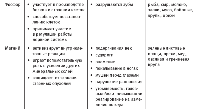 Скажи, что ты ешь, и я скажу, сколько ты проживешь! - _9.png