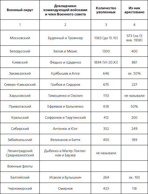 1937. Трагедия Красной Армии - i_002.png