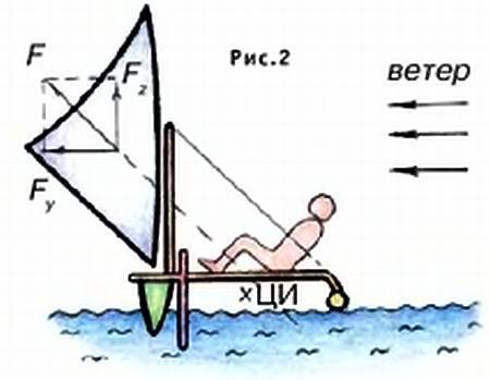 Юный техник, 2002 № 07 - _25.jpg