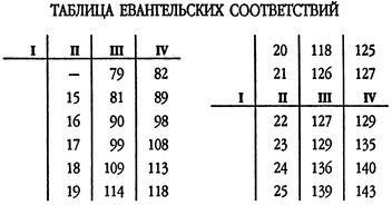 Деяния Иисуса: Парафраза Святого Евангелия от Иоанна - tab_19.jpg